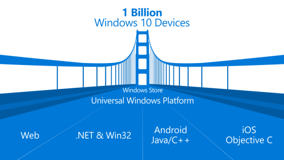 Microsoft tłumaczy w jaki sposób Universal Windows Platform wpłynie na Xboksa One