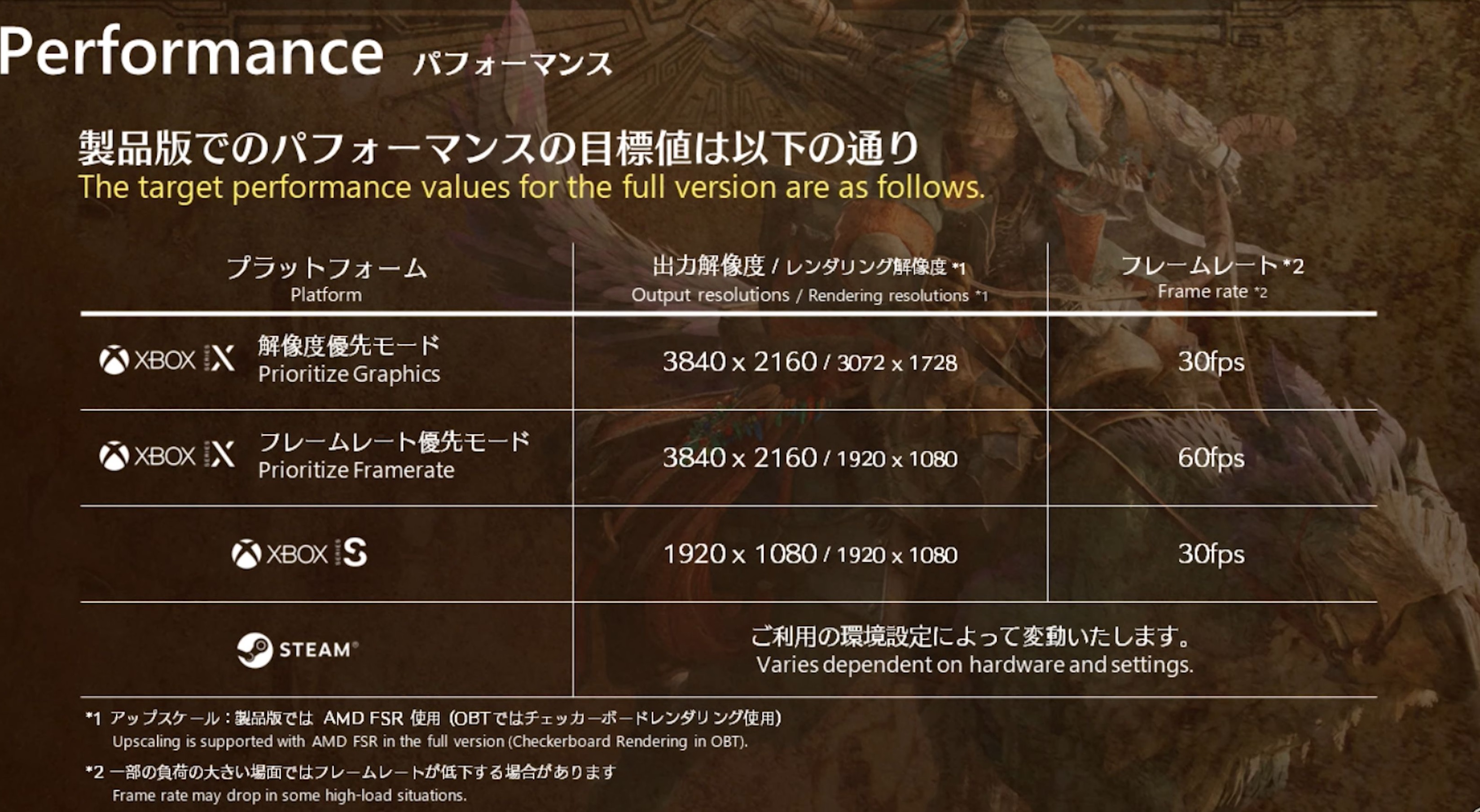 Monster Hunter Wilds - jakość na Xbox