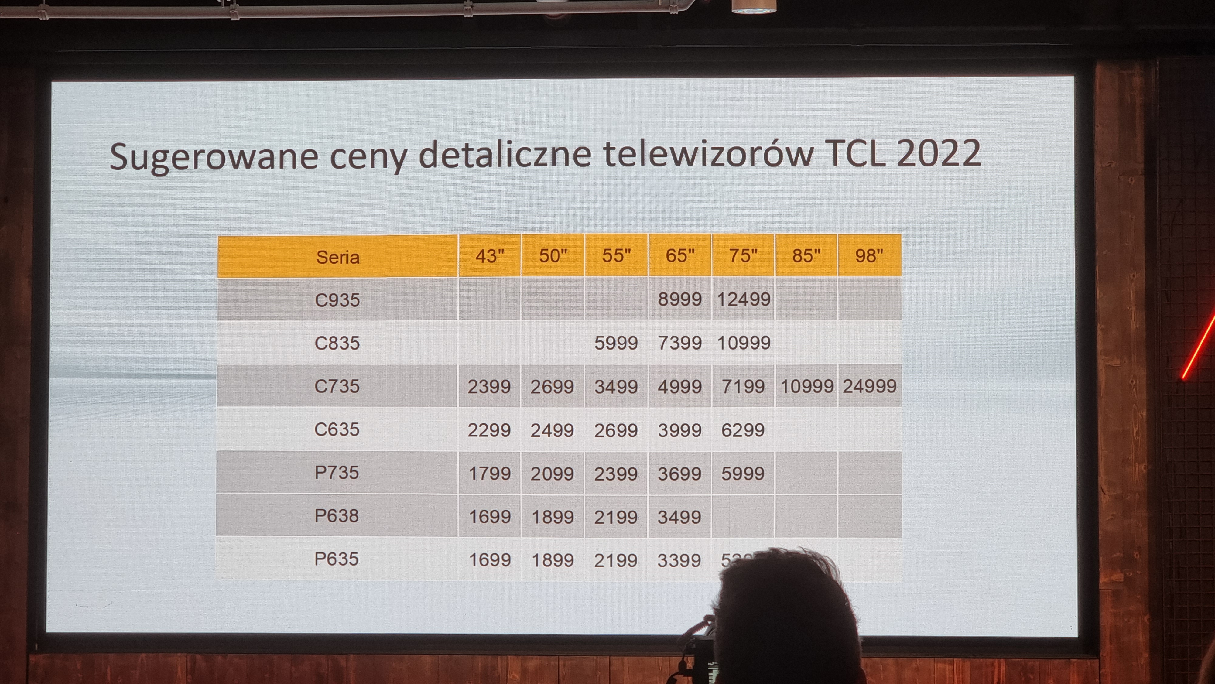 TCL22_ceny_modeli
