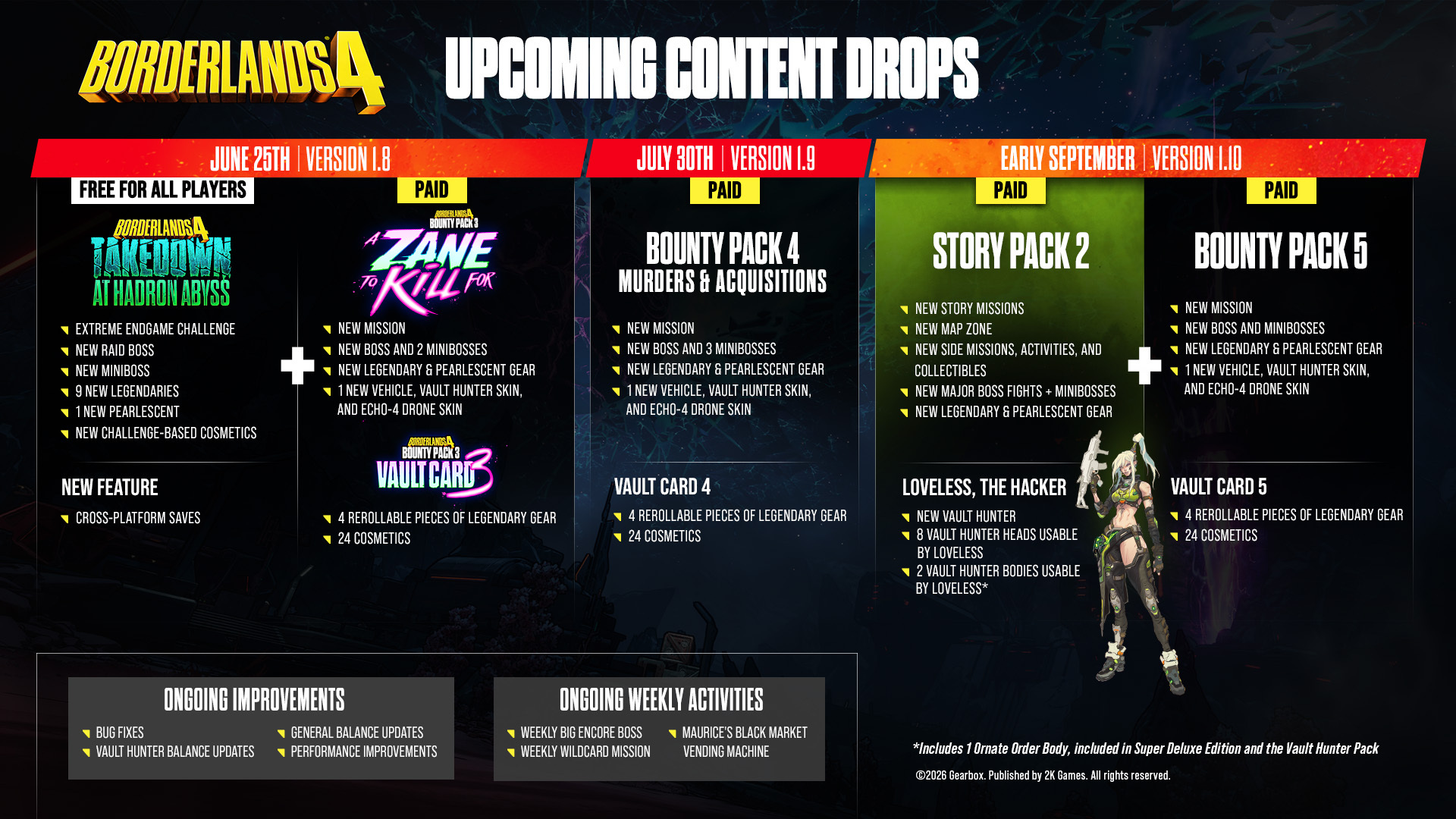 Borderlands 4