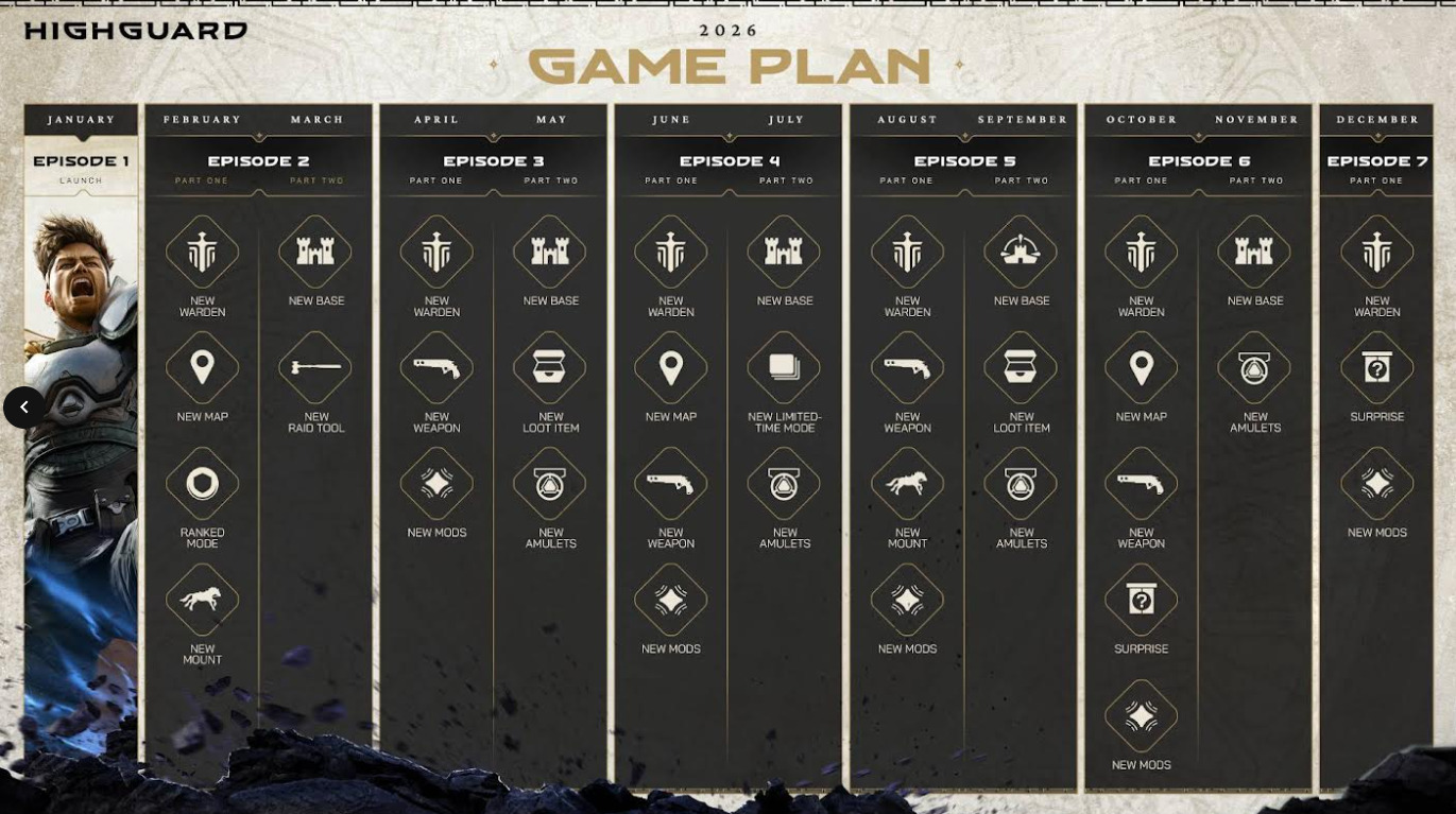 Highguard 2026 roadmap