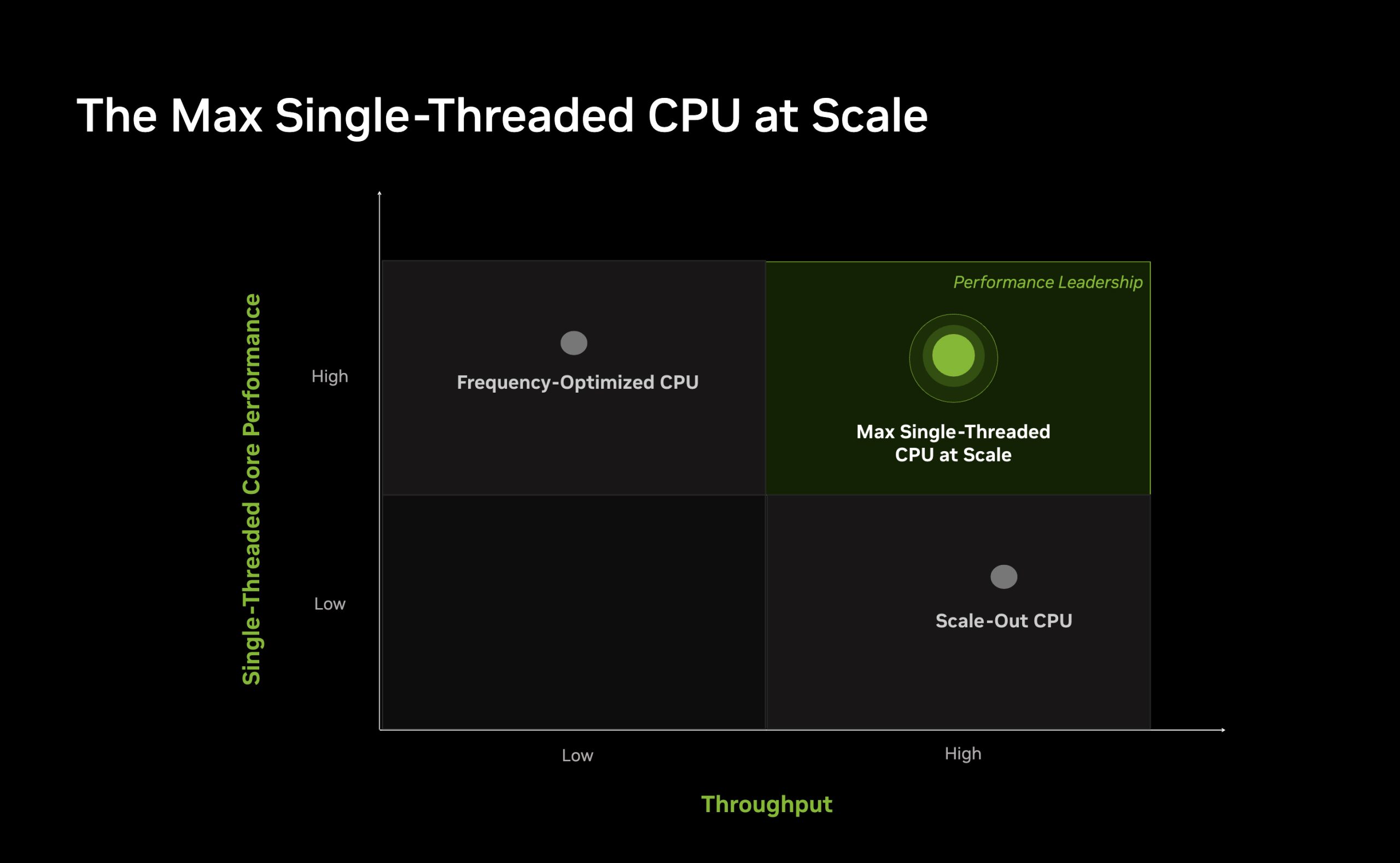 NVIDIA Vera