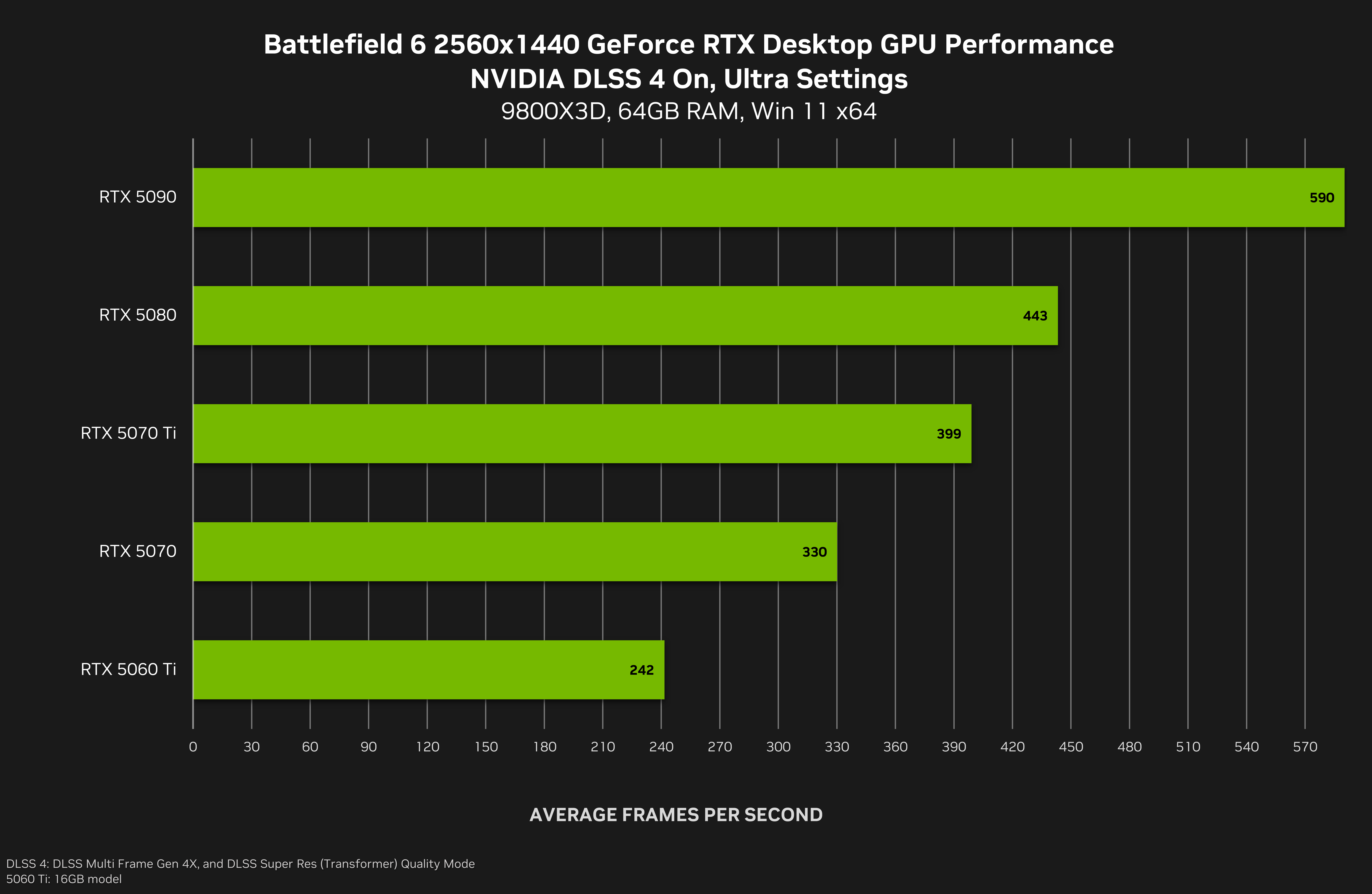 Battlefield 6 NVIDIA DLSS 1440p