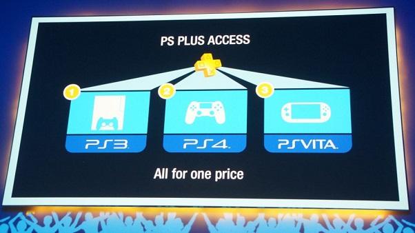 Gry dostępne w PS Plus w roku 2014 były w sumie warte 1350 dolarów!