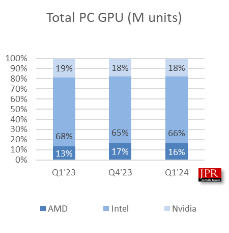 Dostawy CPU i GPU