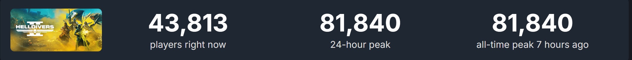 Helldivers 2 wynik steam