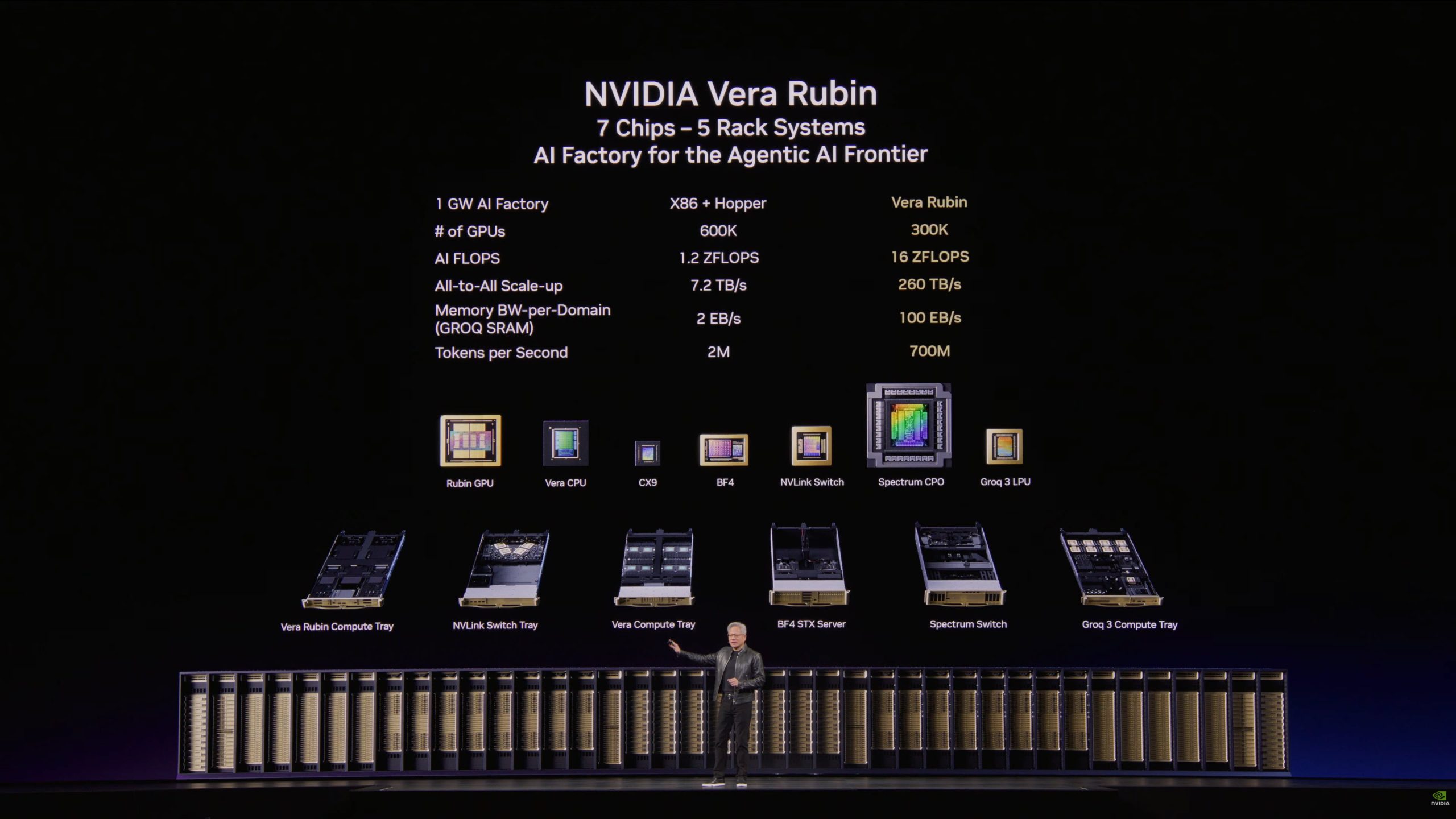 NVIDIA Vera Rubin