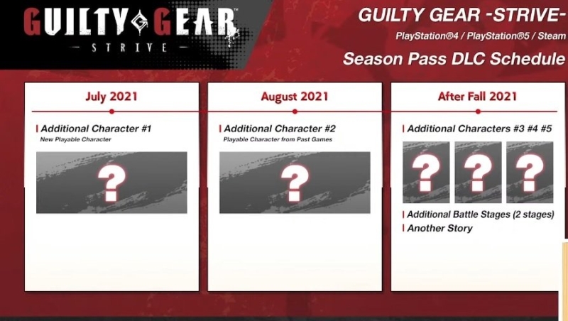 Guilty Gear Strive na efektownych materiałach. Twórcy potwierdzają przygotowanie nowych postaci