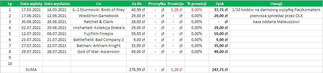 Poczekalnia: Resident Evil 6!