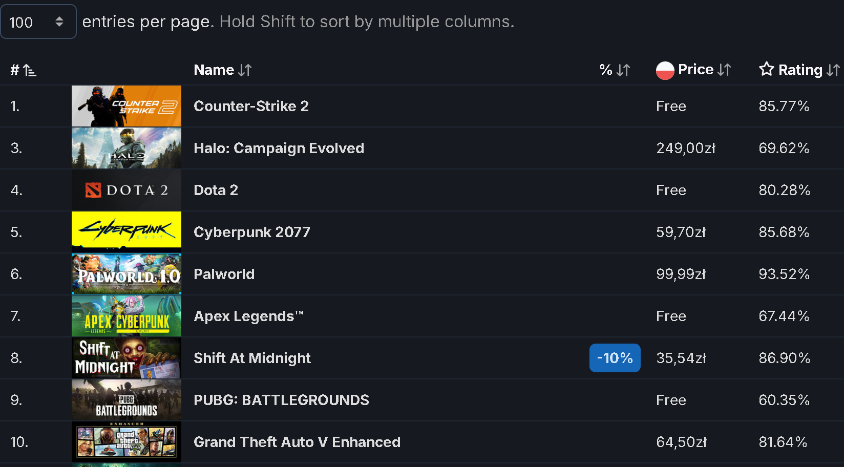 Shift