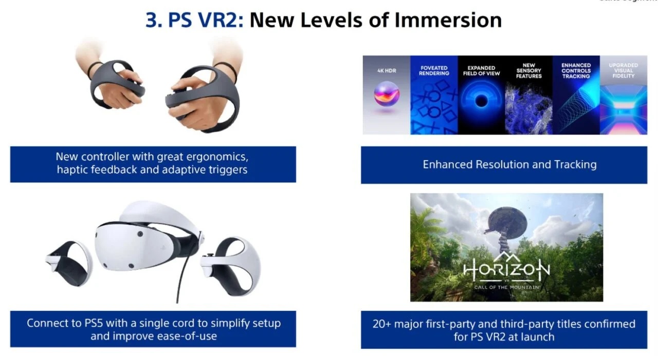 PS VR2 i 20 gier na premierę