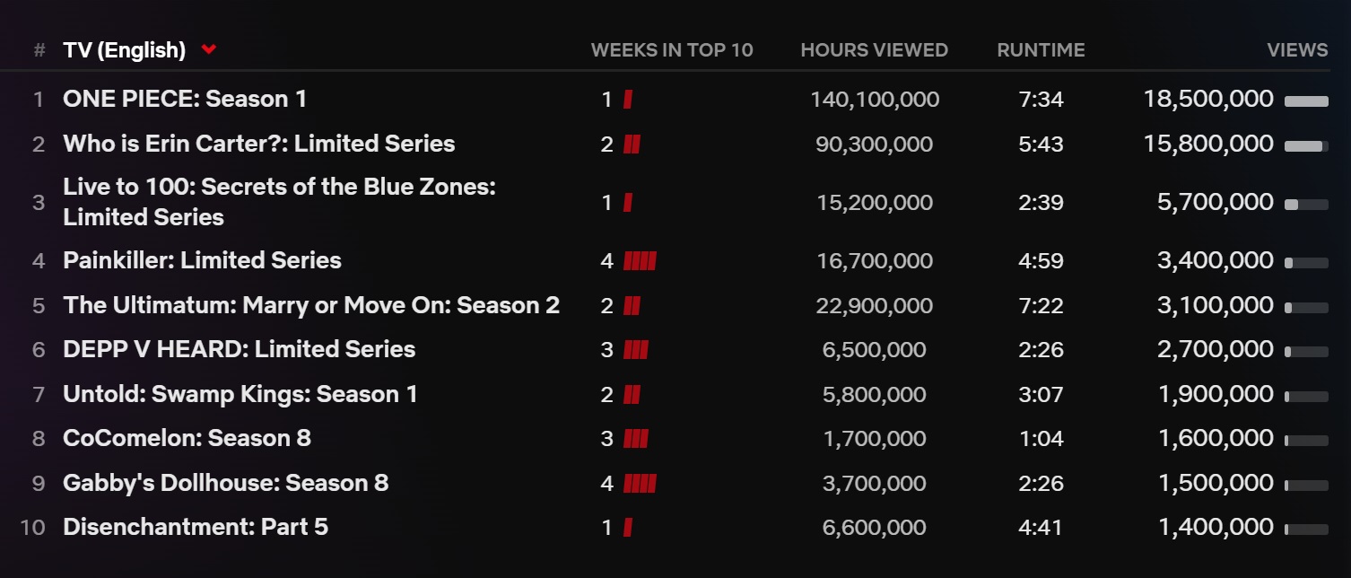 One Piece - wyniki #2