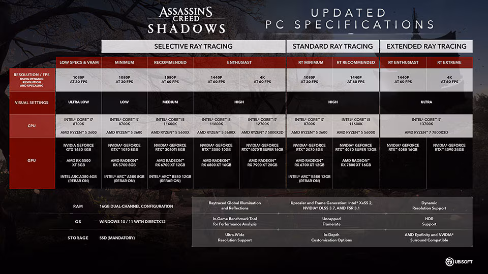 Assassin's Creed Shadows 1.0.6 - nowości - #4