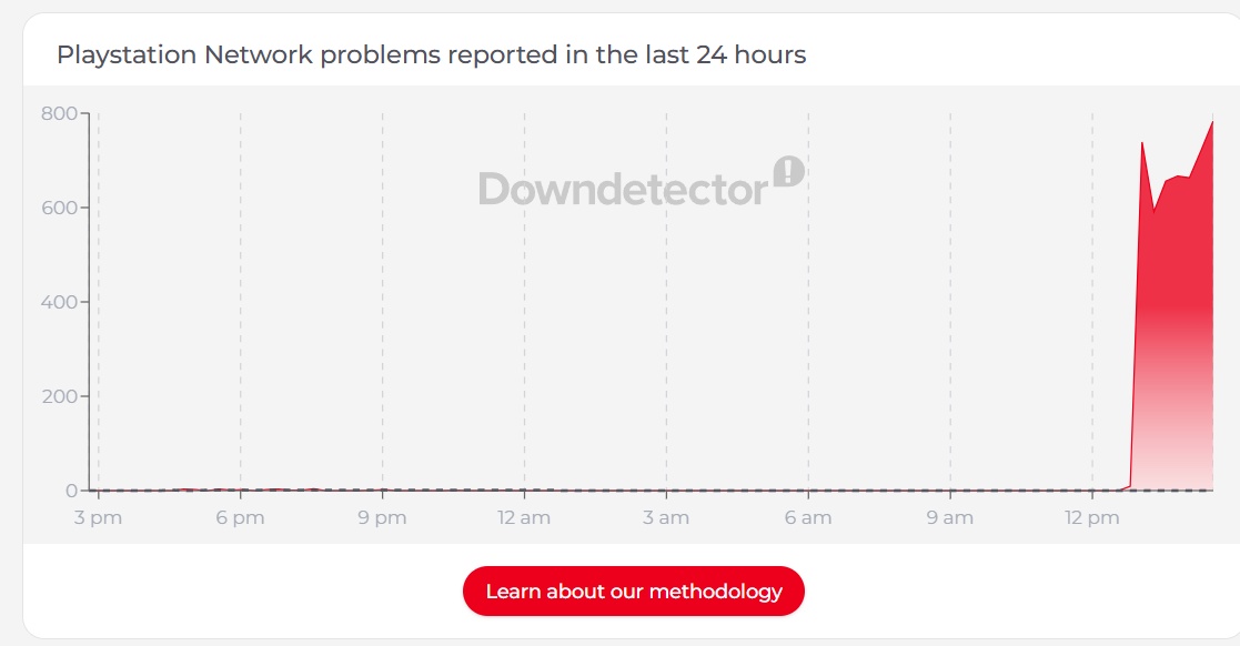 PSN Downdetector