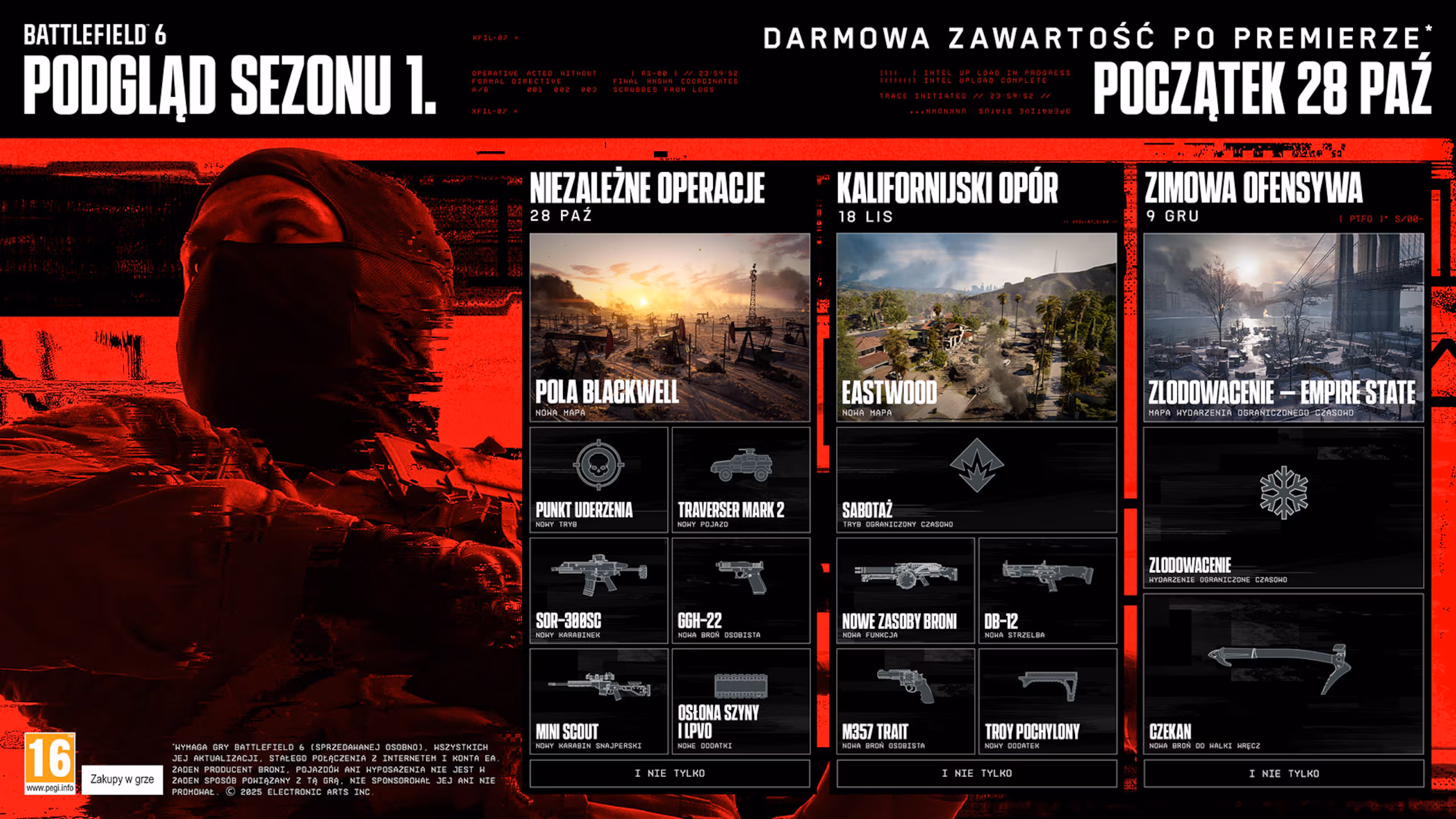 Rozwoj serii Battlefield