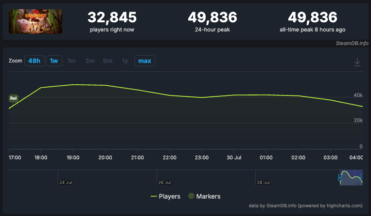 Grounded 2 premiera steam