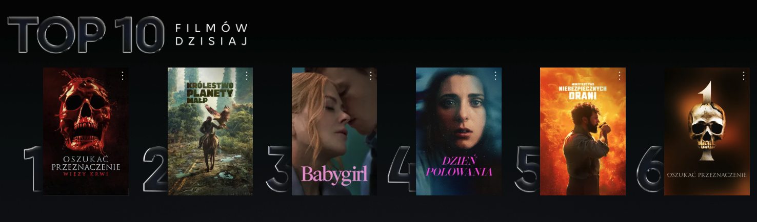 HBO Max - Dzień polowania wysoki wynik w Polsce