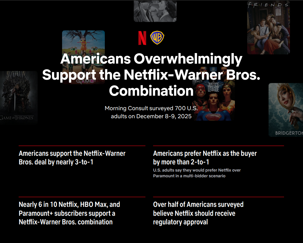 Netflix WB ankieta USA