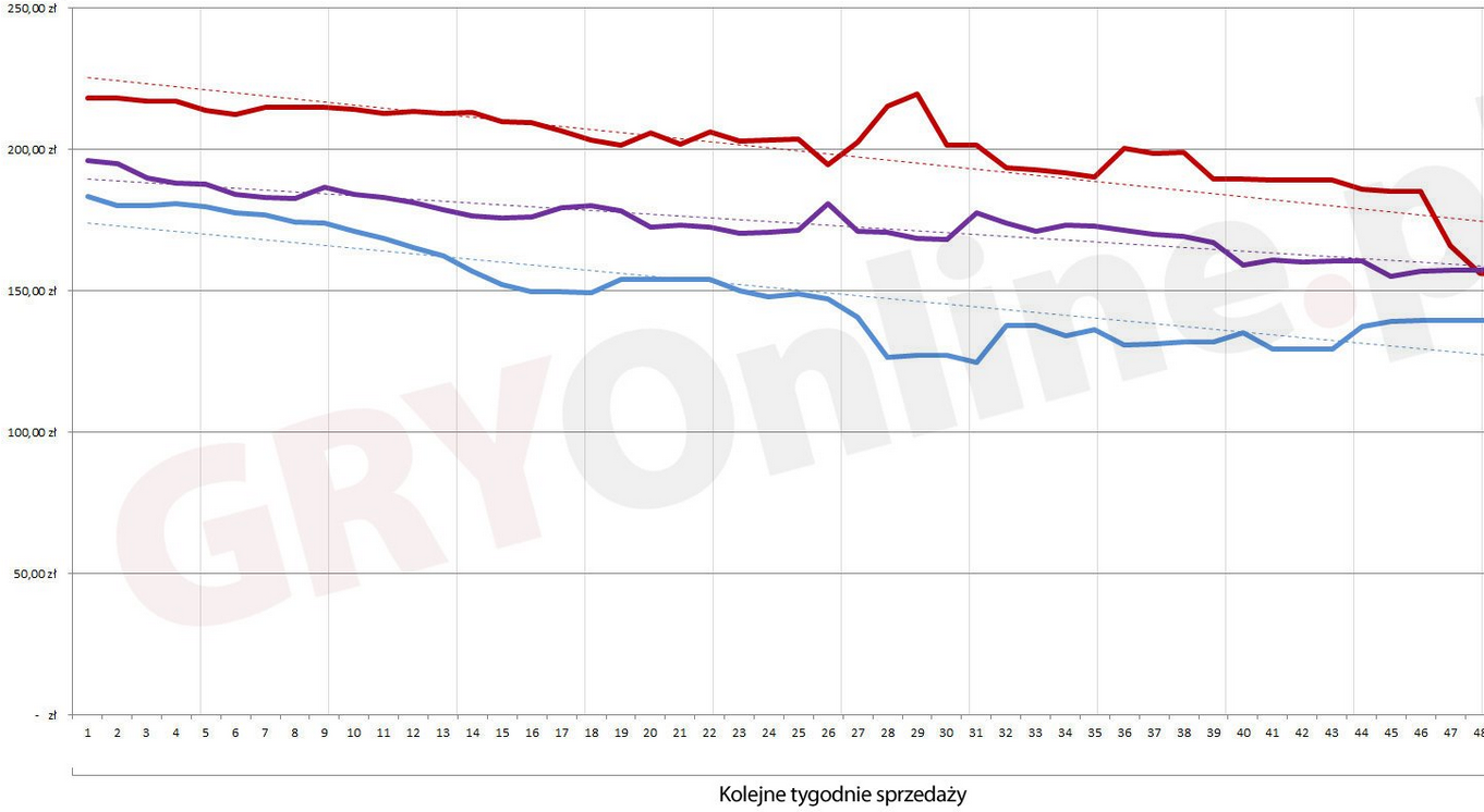 Czym będzie nowy tytuł od Epic?
