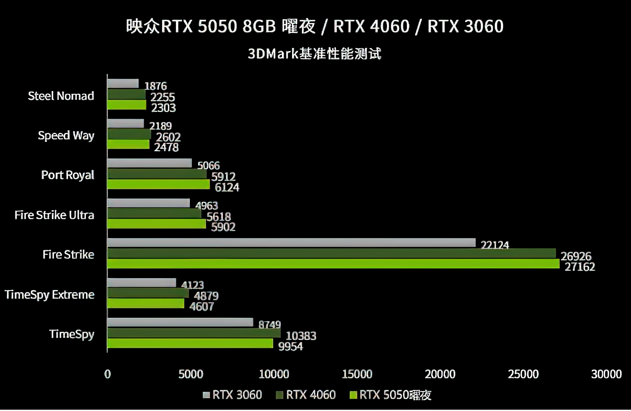 RTX 5050_2