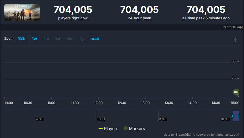 Battlefield 6 700k