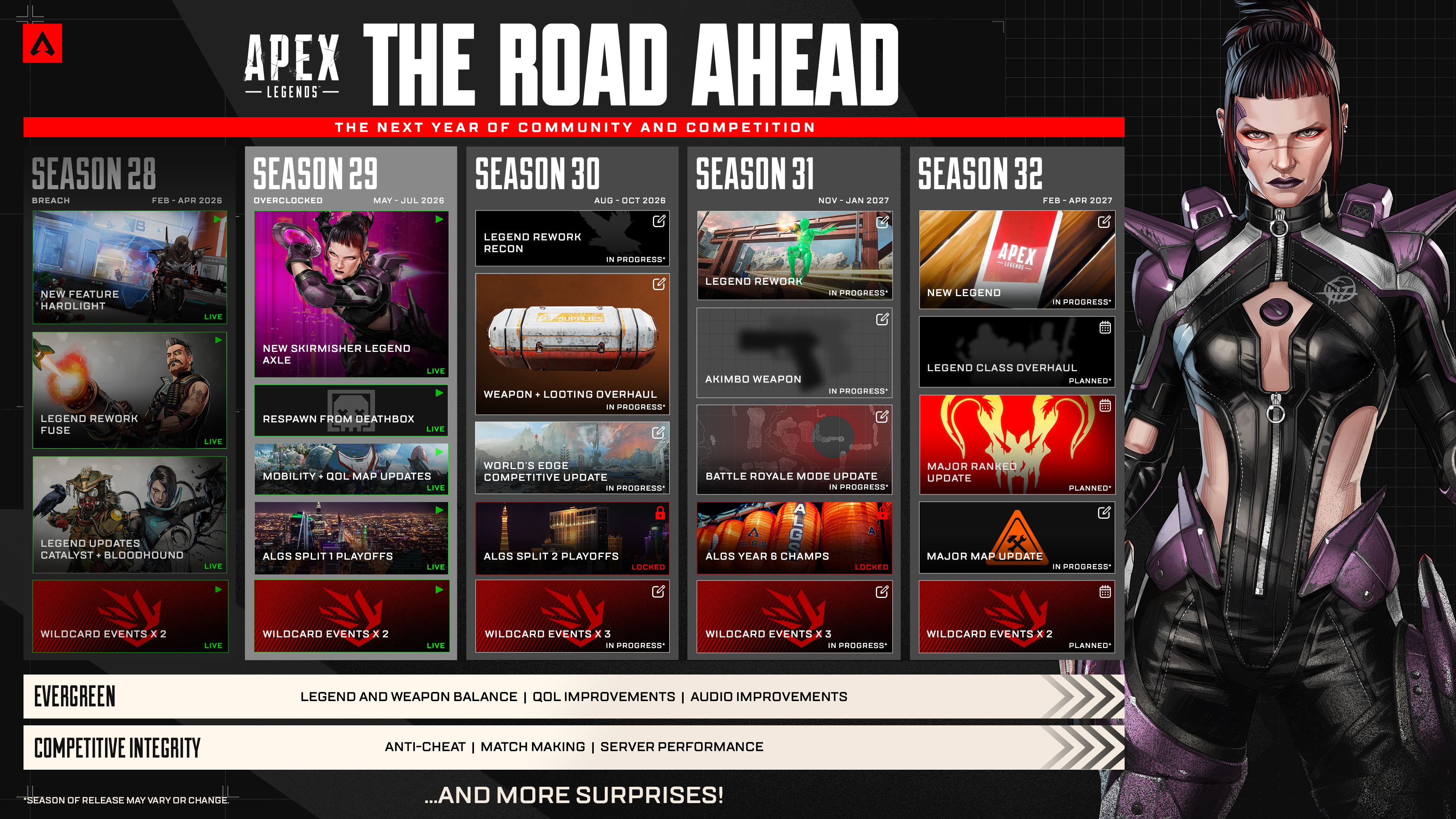 Apex Legends Road Map