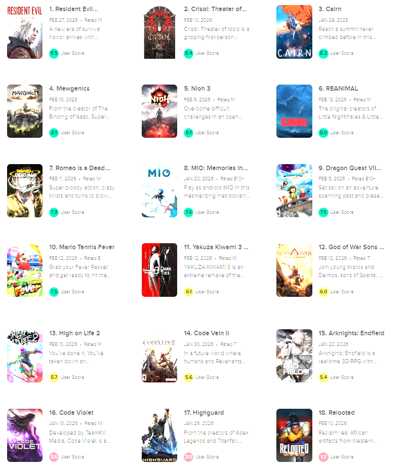 Resident Evil Requiem Metacritic User Score