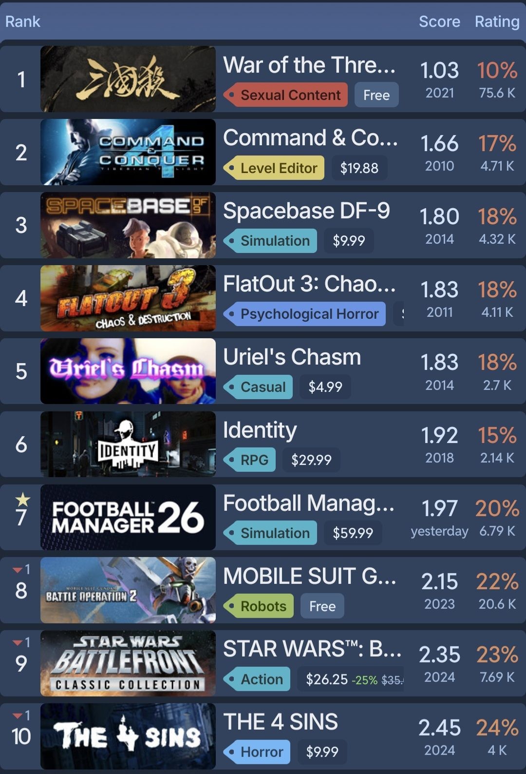 Football Manager 26, Steam