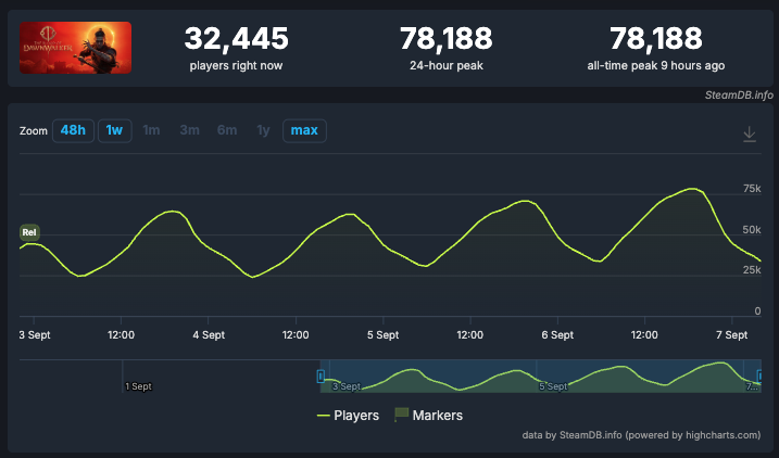 The Blood of Dawnwalker steamdb wynik