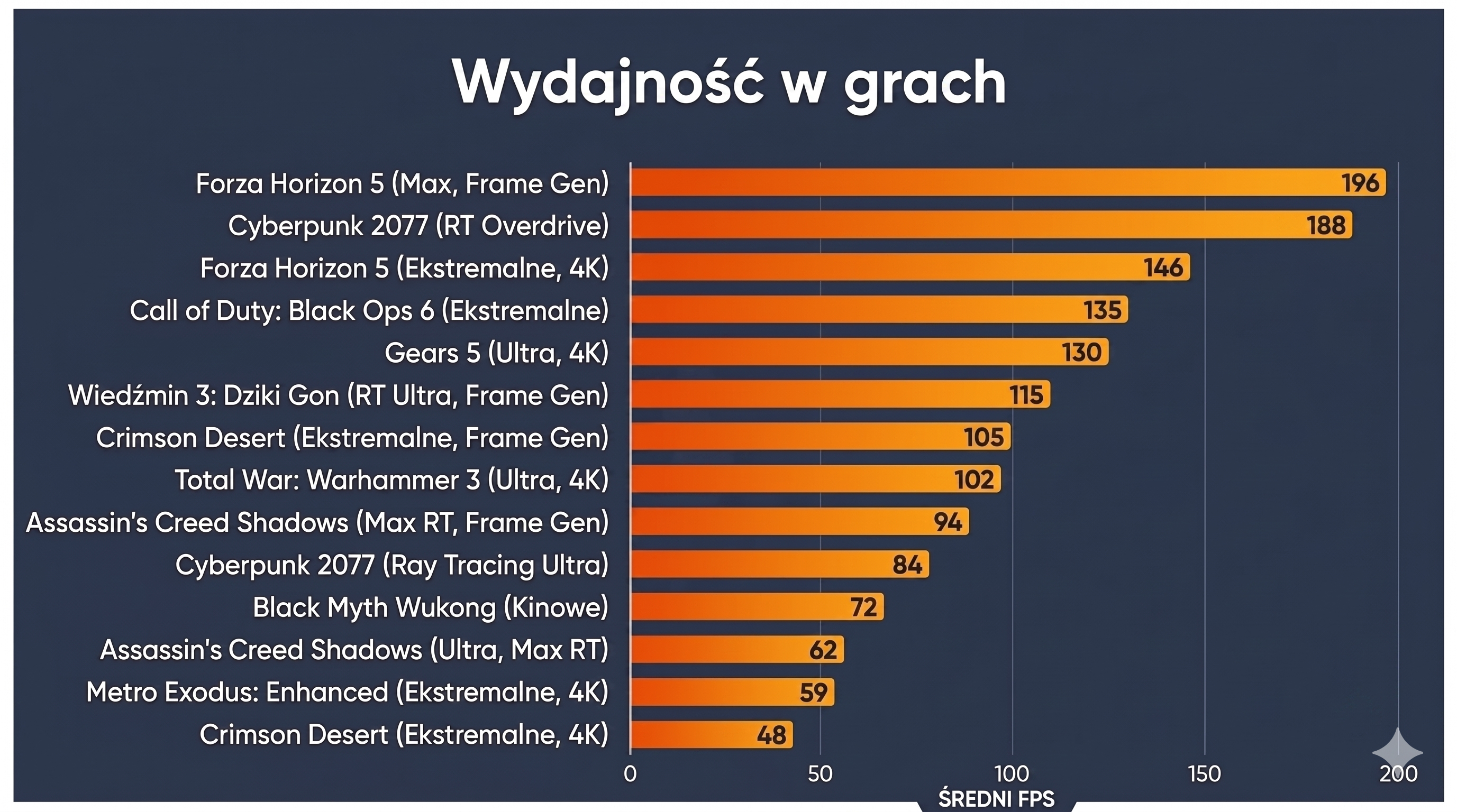Wydajność w grach Lenovo Legion Tower 7i