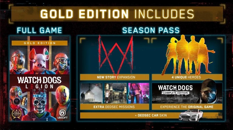 Watch Dogs Legion oferuje Watch Dogs w Przepustce Sezonowej