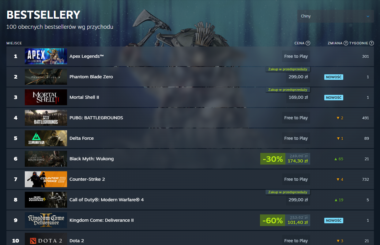 Phantom Blade Zero Steam China