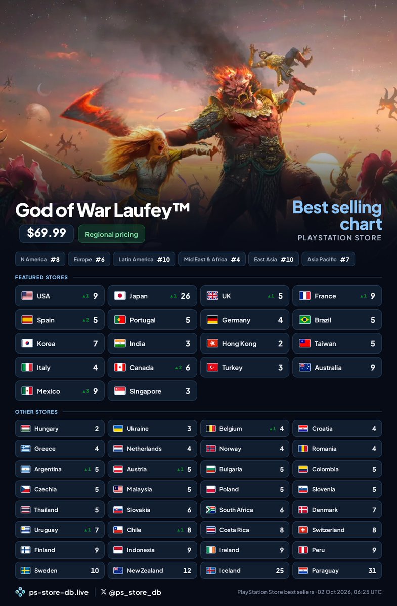 God of War Laufey sprzedaż