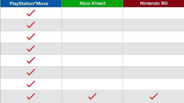 Sony lubi, gdy gracze zarzynają się na forach