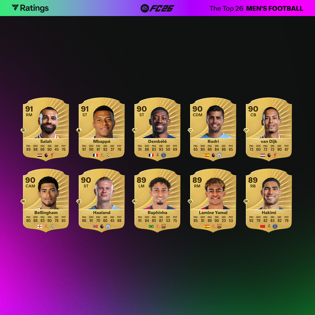 EA Sports FC 26 – najwyżej ocenieni piłkarze #1