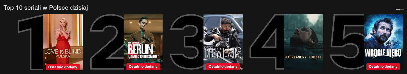 Nemezis Netflix