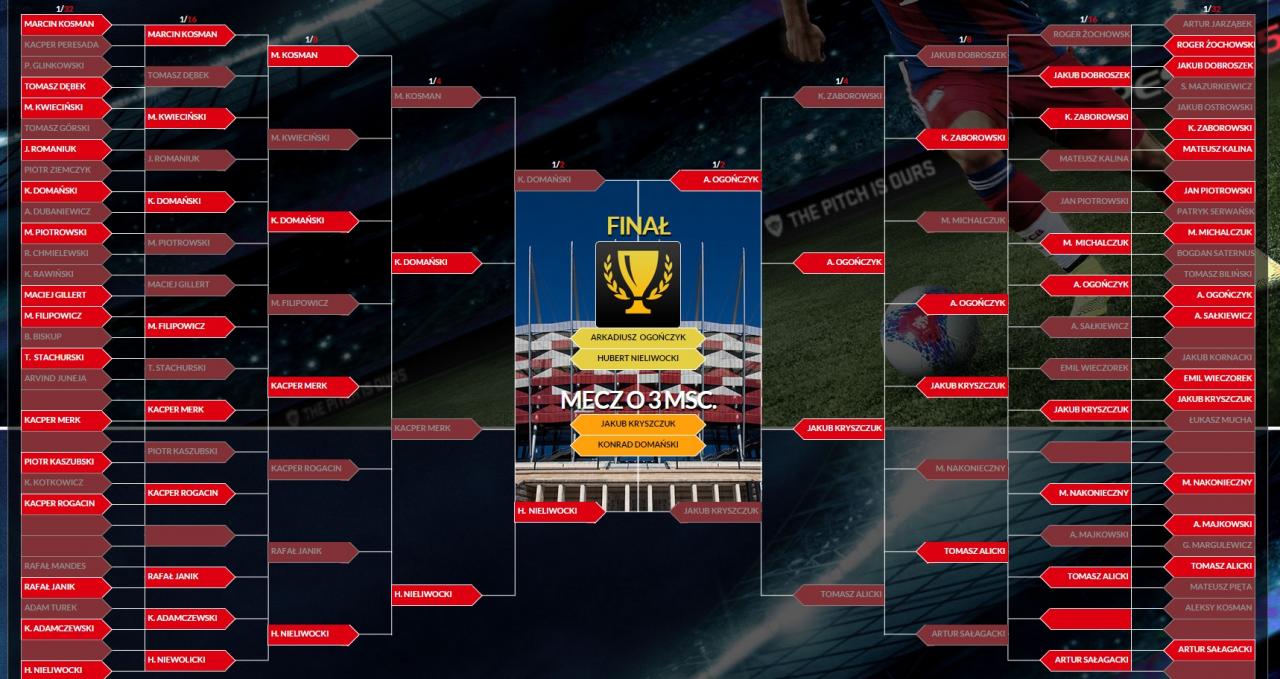 Mistrzostwa Dziennikarzy w Pro Evo 2015 - Stadion Narodowy od kuchni!