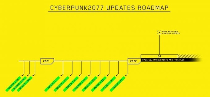 Cyberpunk 2077 z zaktualizowanym planem działania. Na nowości, ulepszenia i darmowe DLC musimy zaczekać