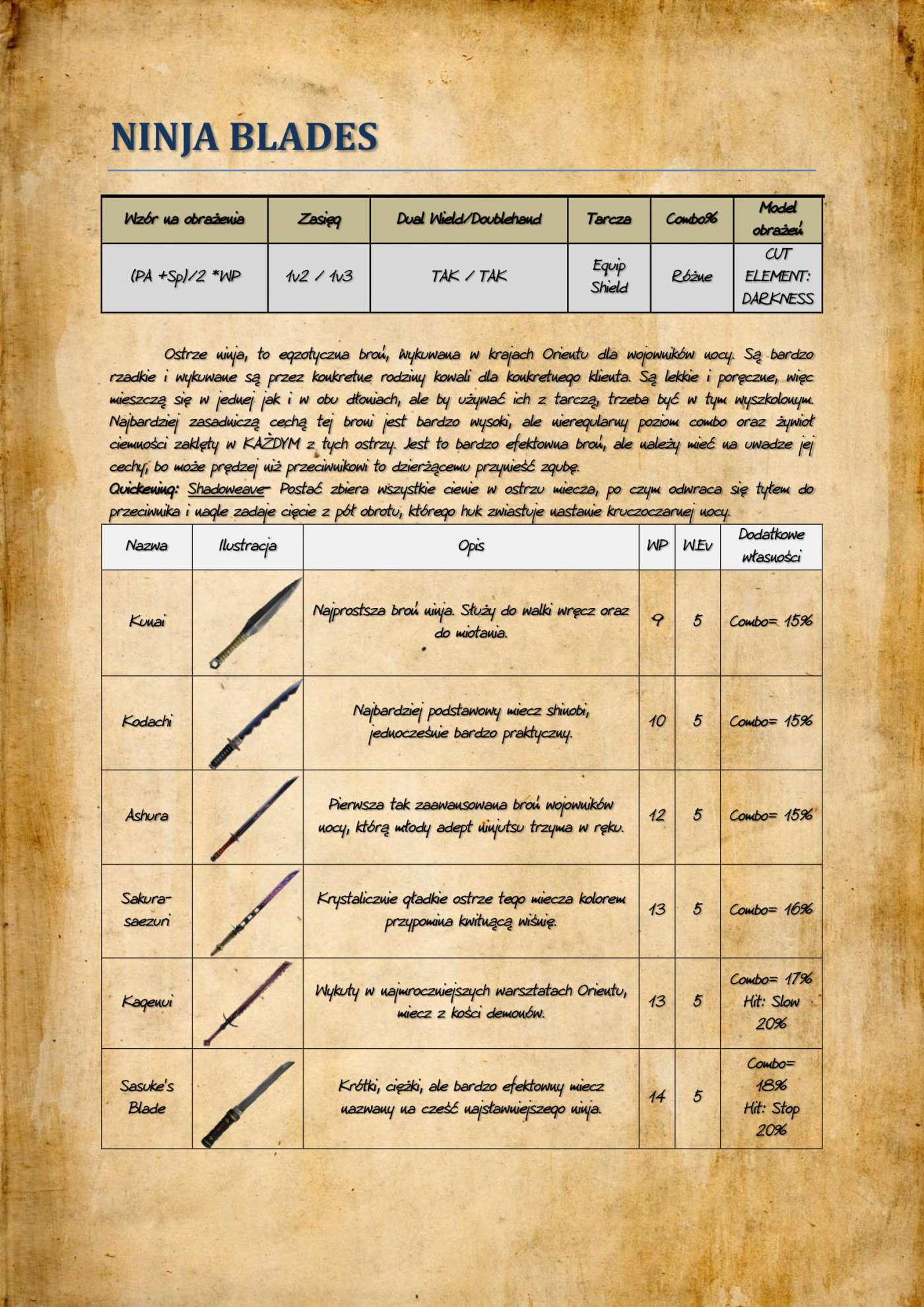 Ataki specjalne w bijatyce Persona!