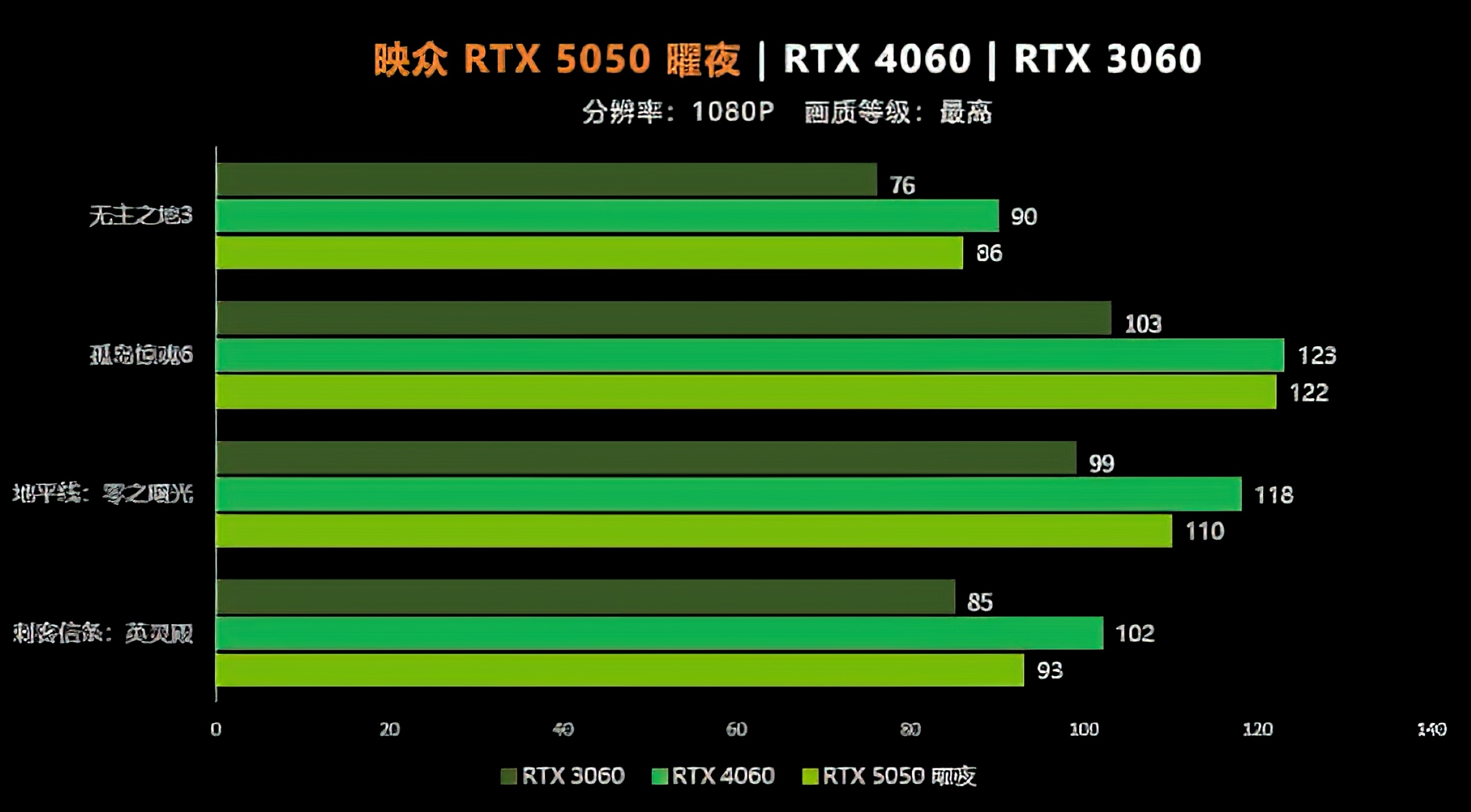 RTX 5050_1