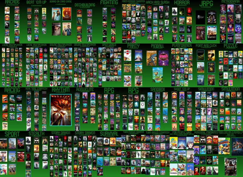 Xbox Game Pass jest przeładowany świetnymi grami. Gracz stworzył gigantyczną grafikę pokazującą ofertę