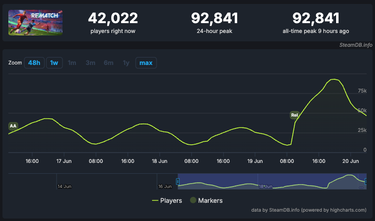 Rematch Steamdb