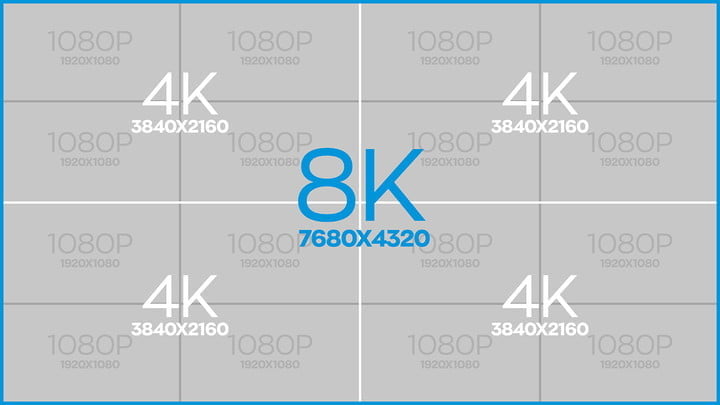 Technologia 8K - rewolucja czy zbędny bajer? Jakie mamy dzisiaj opcje, by jej doświadczyć?