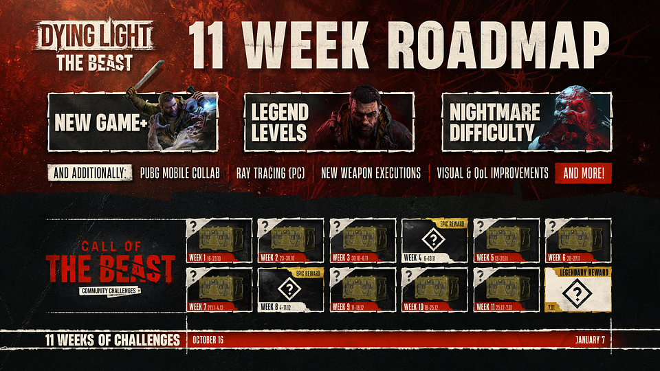 Dying Light: The Beast roadmap 2025