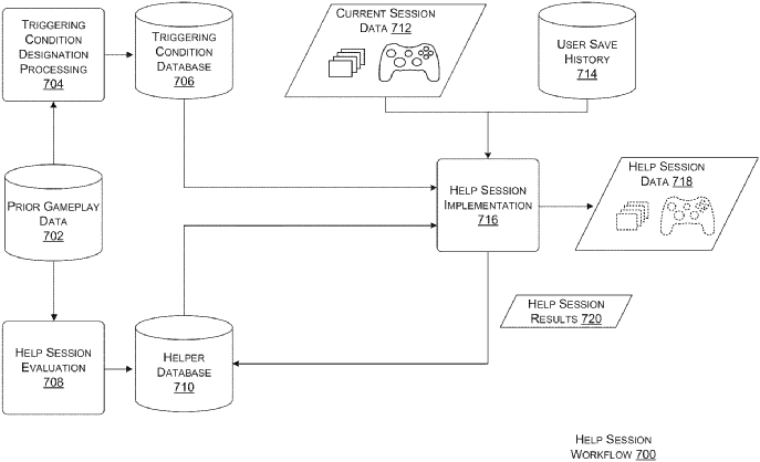 Xbox / patent AI