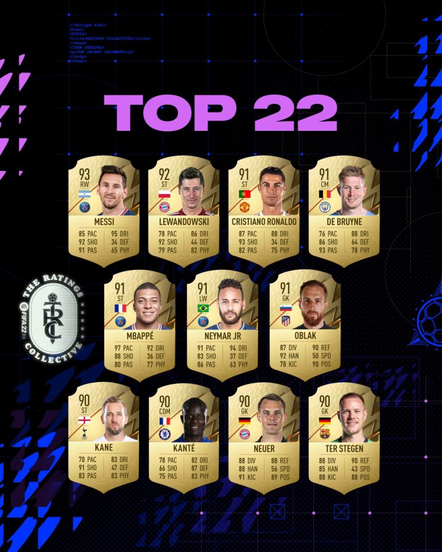 FIFA 22 z listą najlepszych piłkarzy. Robert Lewandowski oficjalnie na podium