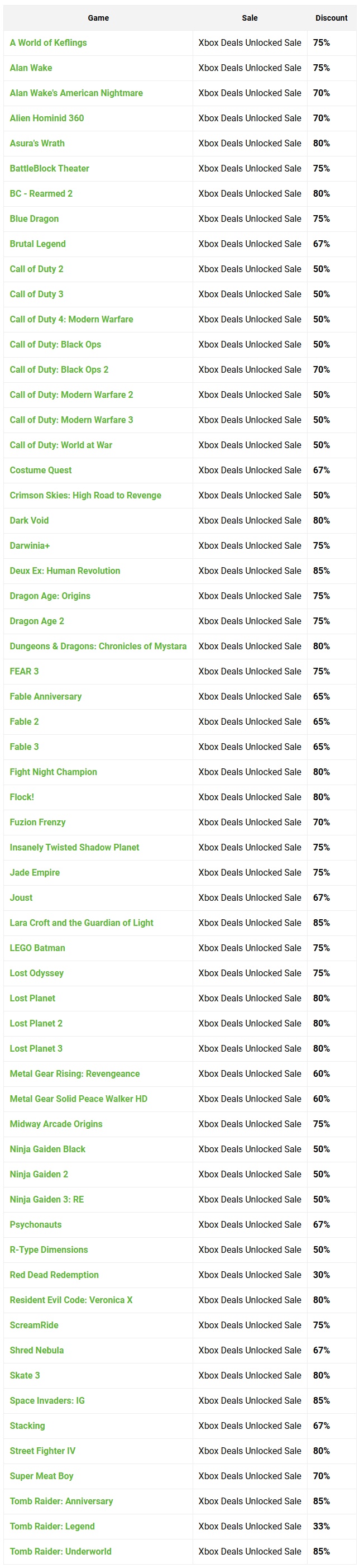 Xbox Deals Unlocked 2025