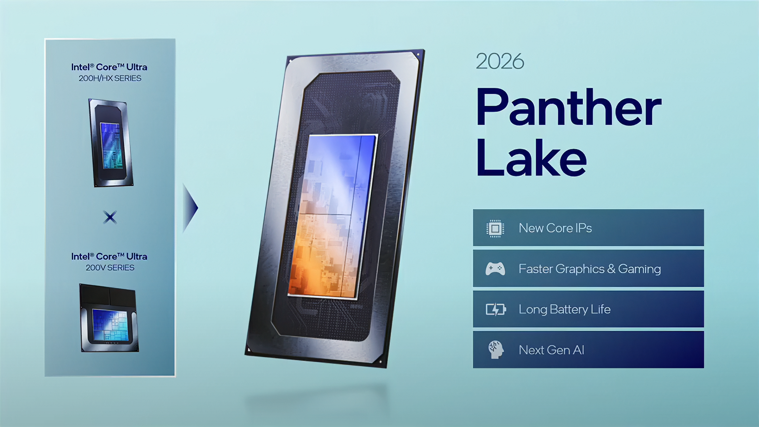 Intel Panther Lake