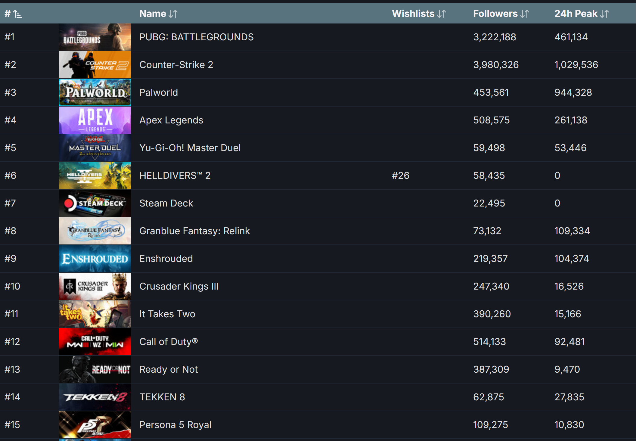 Helldivers 2 steam bestseller