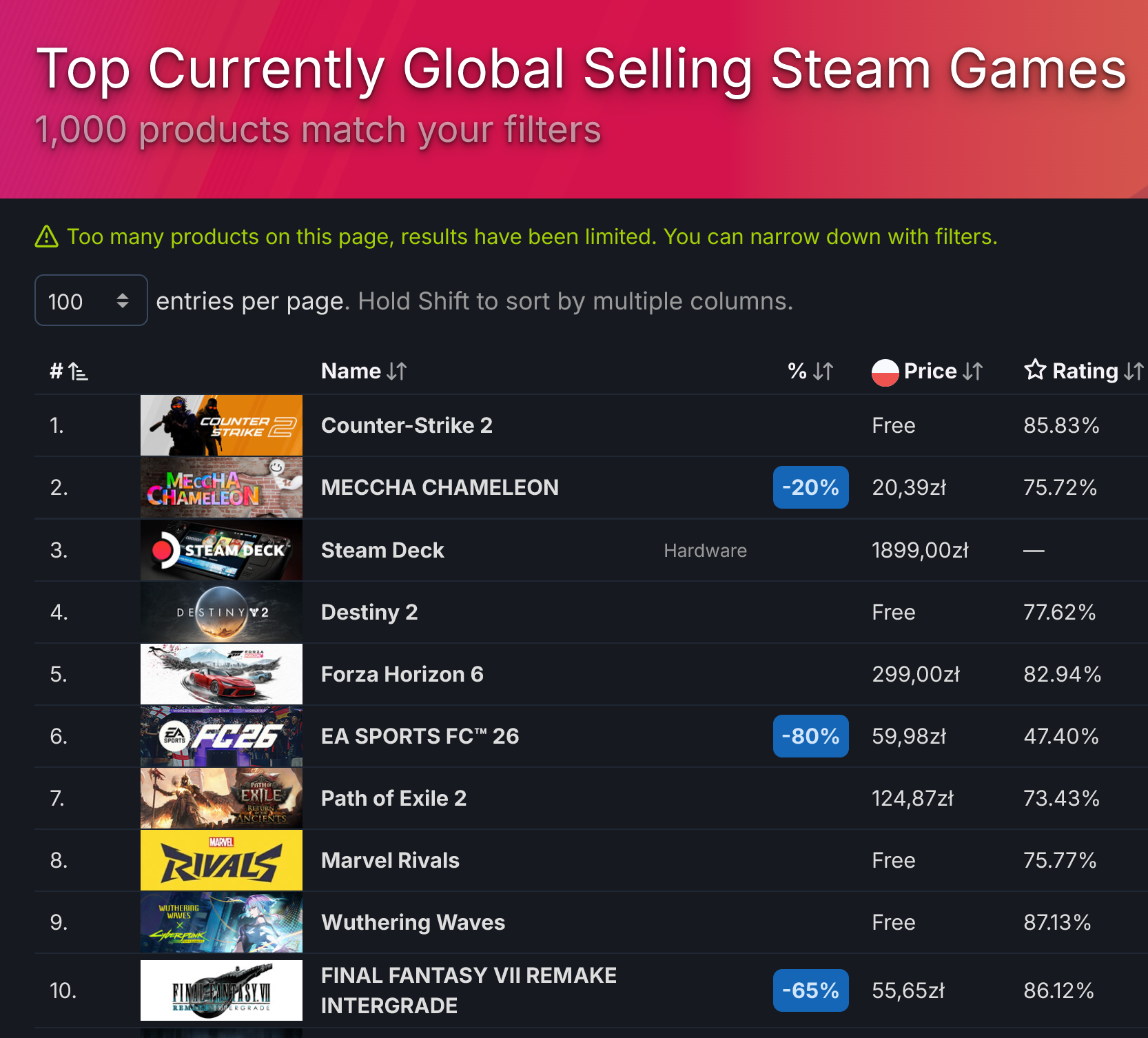 Steam